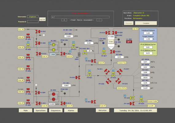 Control systems