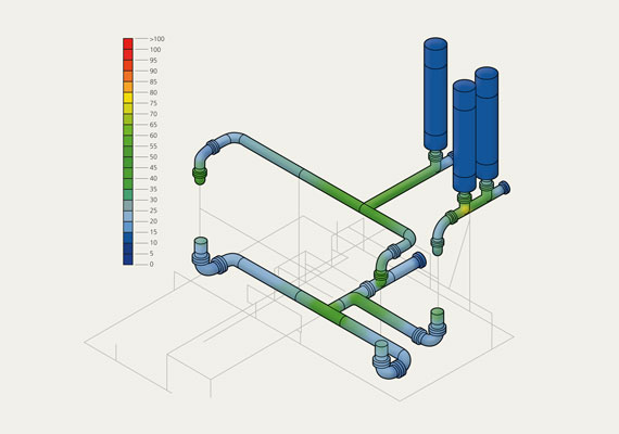 Mechanische Analyse