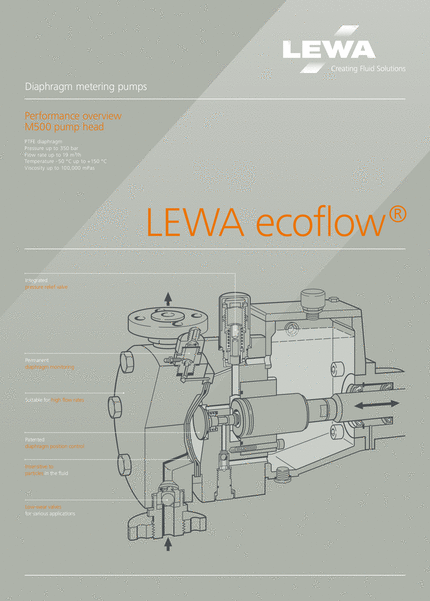 LEWA pumphead M500 cutaway (EN)