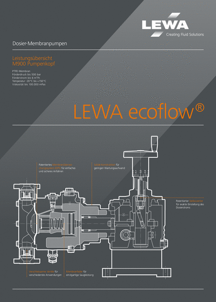 LEWA Pumpenkopf M900 Schnittbild (DE)