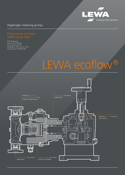 LEWA pumphead M900 cutaway (EN)