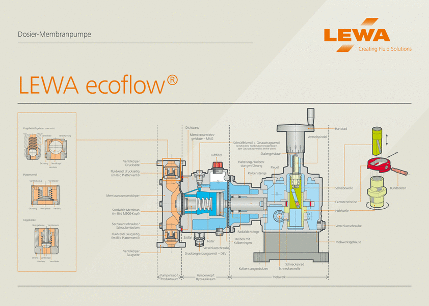 LEWA ecoflow Schnittbild (DE)
