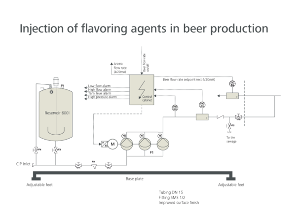 Injection of flavoring agents, scheme